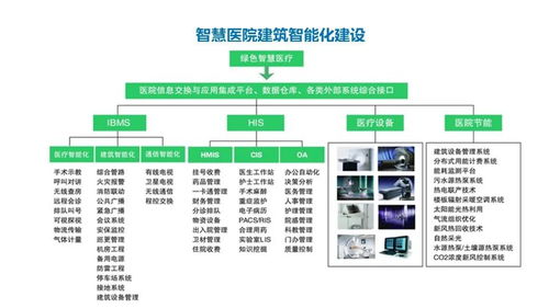 最新常用智能化弱電系統工程架構解析